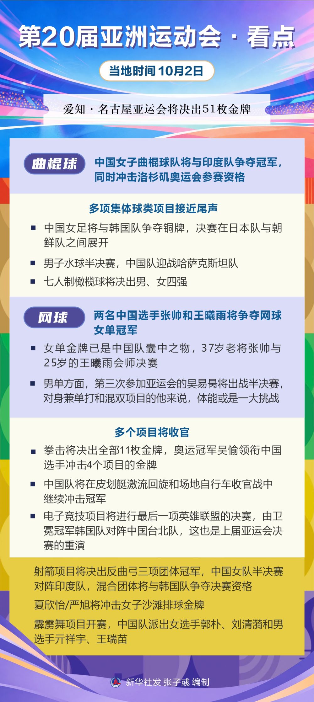 永利y23455官网丨第20届亚洲运动会·看点（10月2日）