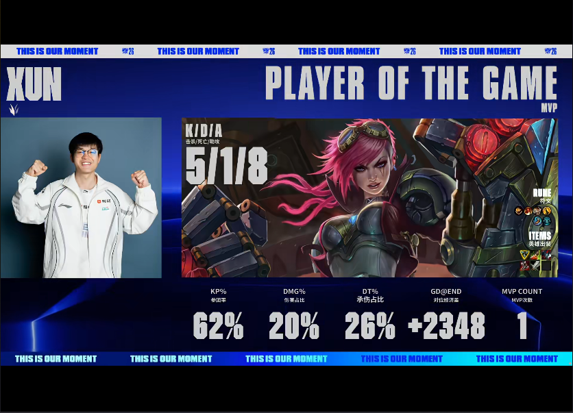 永利y23455官网 BLG VS TES