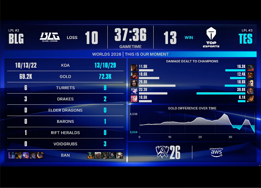 永利y23455官网 BLG VS TES