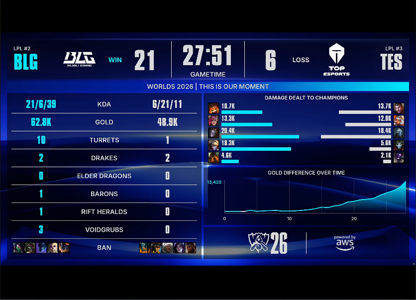 永利y23455官网 BLG VS TES